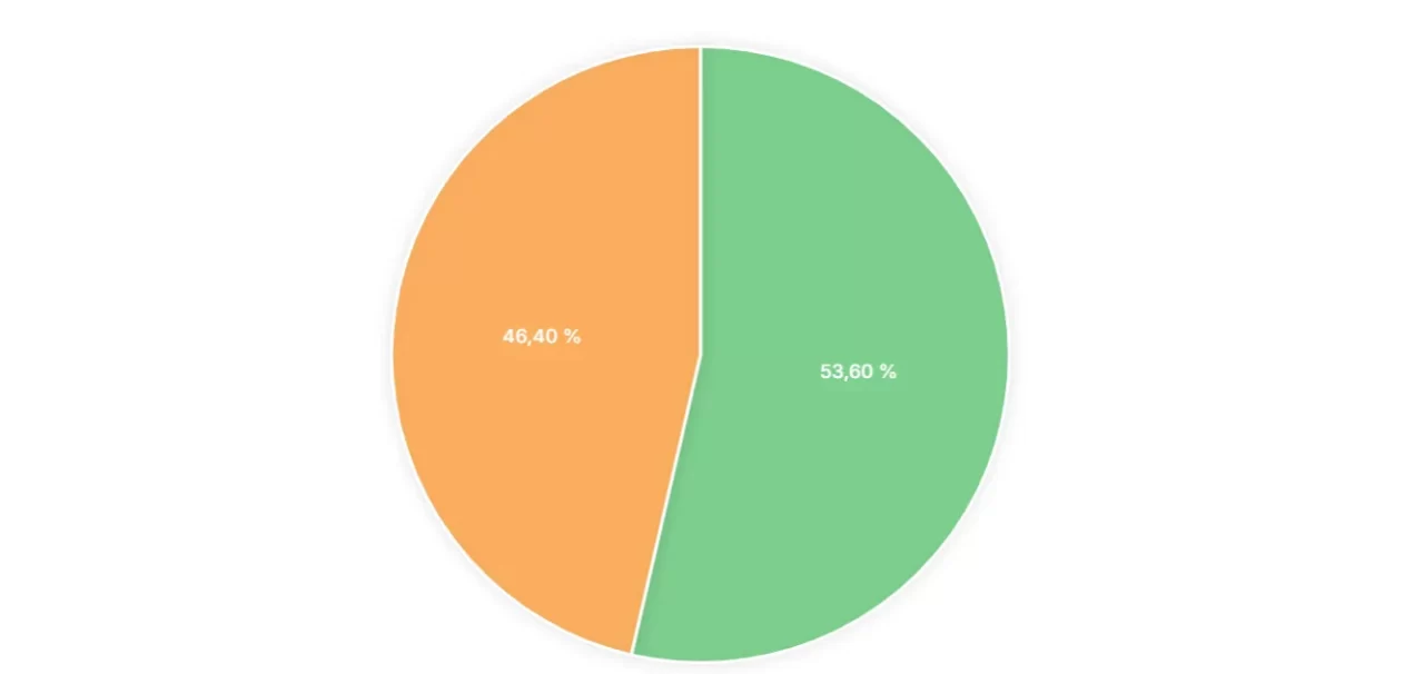 Alegeri prezidențiale