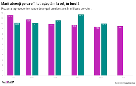 Cinci explicații pentru meciul prezidențial Simion-Dan și urmările lui pentru România
