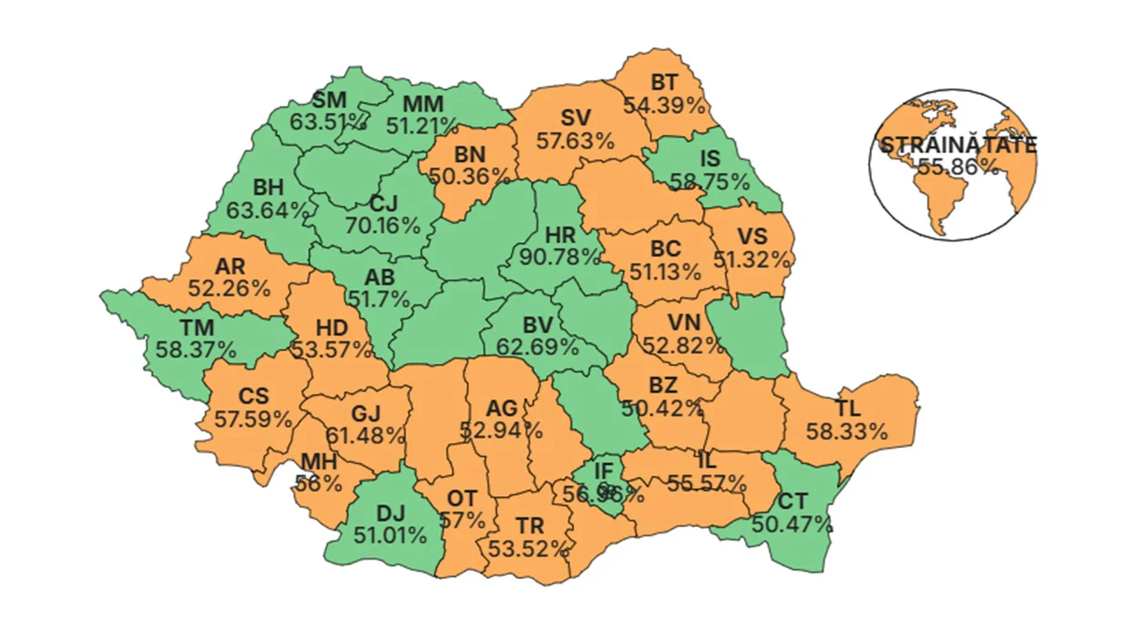 Alegeri prezidențiale
